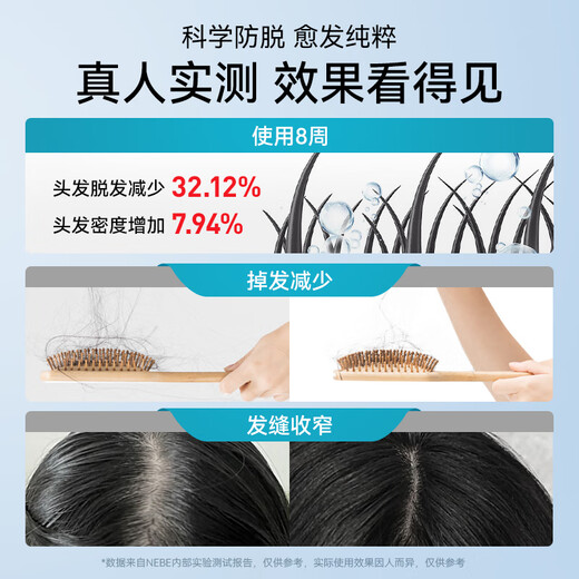 Nebe防脱固发洗发水护养头皮控油去屑蓬松柔顺人参根侧柏叶洗发露男女 【55/瓶 中度脱发适用】洗发水*2