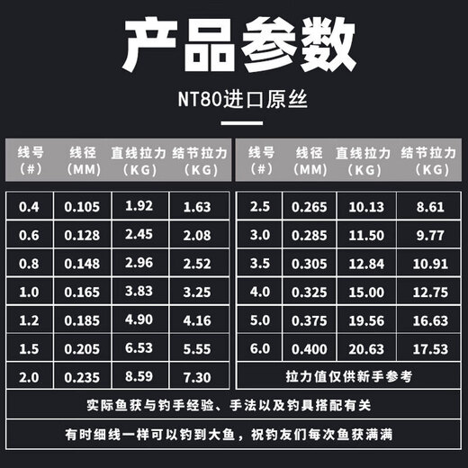 Xu Qixing NT80 fishing line main line and sub-line, soft nylon fishing line imported from Germany, transparent sub-line, one roll, 50 meters, No. 0.6