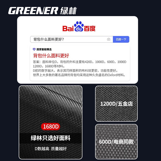 GREENER 16-inch 4-layer thickened shoulder tool bag household durable backpack electrician canvas thickened hardware storage height 40cm