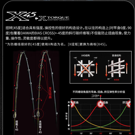 
DAIWA 24 Spider TATULAXT Lure Rod Carbon Resin Long-Top Sea Bass Mandarin Fish Rod Official Authentic 682m LFS