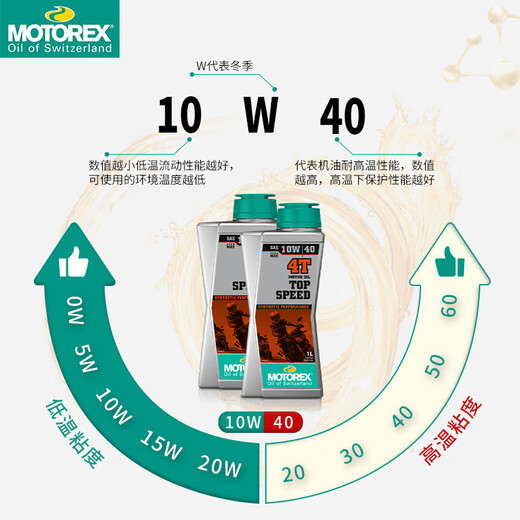 MOTOREX Motorcycle Swiss original imported Challenger 4T motorcycle fully synthetic lubricant oil SN grade 10W-40 1L