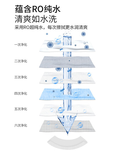 Shantou Lincun butt wiping wet wipes men's wet toilet paper family affordable butt wiping special toilet flushable biodegradable sanitary 3 packs 1 pack