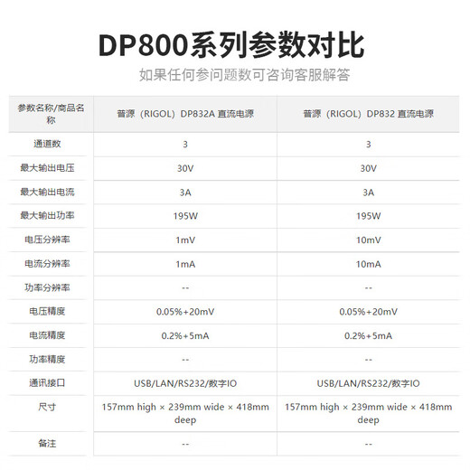 RIGOL Puyuan Power Supply DP832A DC Regulatory Power Supply Programmable DP831/DP821A/811A Dual Three-Channel Output DP832 (three-channel 30V/3A*2 195W)