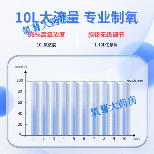 Medhart 10L large flow oxygen concentrator home oxygen machine for the elderly small home oxygen machine 6 liters large flow oxygen concentration up to 96%