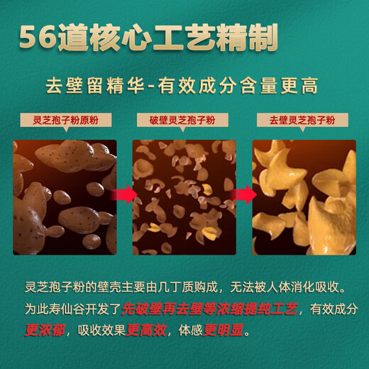 Shouxianggu Xianzhi Nr. 3 Breaking Wall Ganoderma lucidum Sporenpulvertabletten, wandvorbereitete patentierte patentierte Immunverstärkung Gesundheit nahrhafte Geschenkbox, 60 Stück/Flasche*2 Flaschen/Box (zwei Monate)