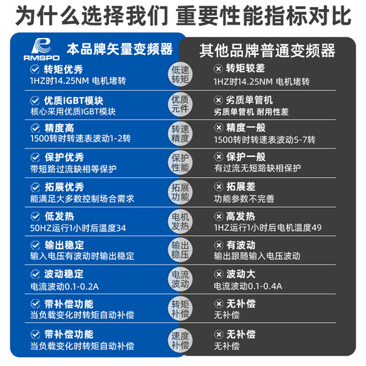 Shanghai People's Shanghai 4 People's 55 inverter 380v three-phase 75 speed regulator 11kw151852237 variable heavy-duty inverter 250KW10W exclusive flagship