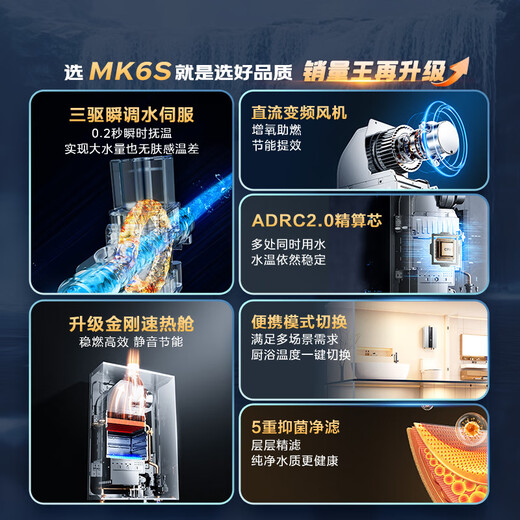 Midea 14-liter gas water heater, natural gas is better than 13-liter, 15% discount on national supplement, three-wheel drive instant water adjustment servo constant temperature MK6 upgraded version JSQ27-MK6S