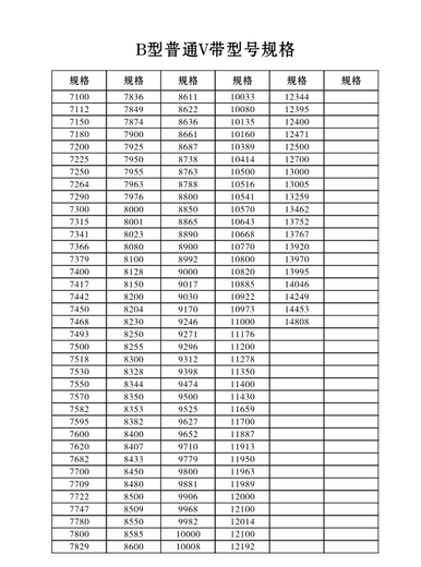 三力士皮带三角带B型齿形橡胶传送带大全工业皮带B1118-B1862 B1473Li