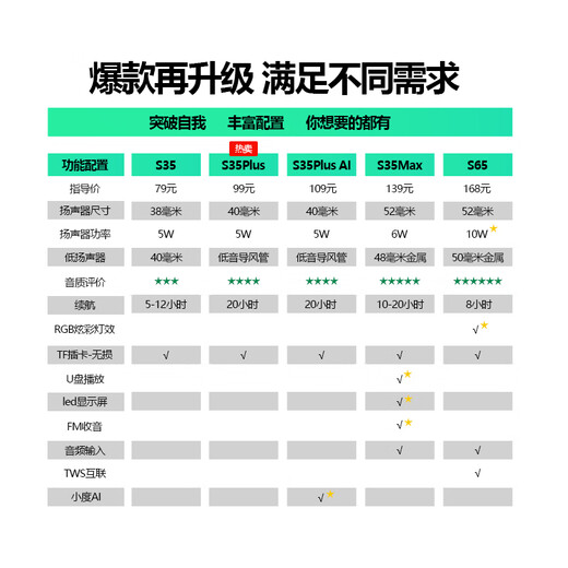 索爱（soaiy）S35Plus蓝牙音箱小音响无线便携式笔记本电脑手机低音炮车载户外迷你收款男女生礼物