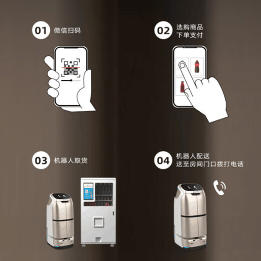 擎朗W3酒店配送机器人送物智能机器人自主乘梯拨打电话送外卖机器人 白色w3lite