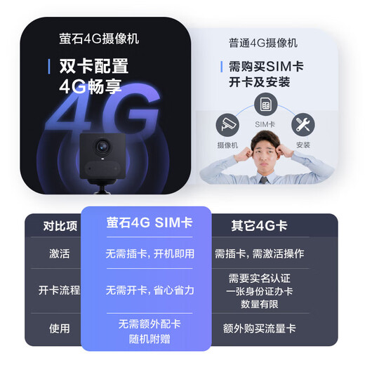 
Fluorite camera CB2 battery surveillance camera full wireless monitor home mobile phone remote two-way voice call adsorption and installation high-definition night vision charging model [4G unlimited traffic] 3 million pixels 16G high-speed card [order upgrade 32G]