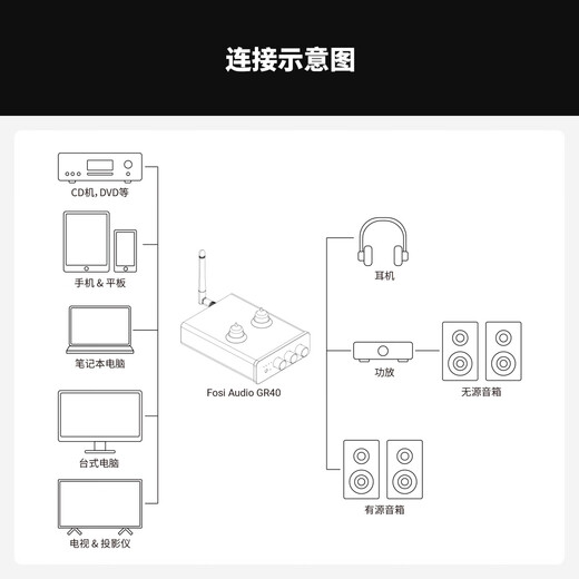FOSI AUDIO FosiAudio GR40 amplifier preamplifier audio decoder fever-grade desktop Bluetooth decoding and headphone amplifier all-in-one machine GR40