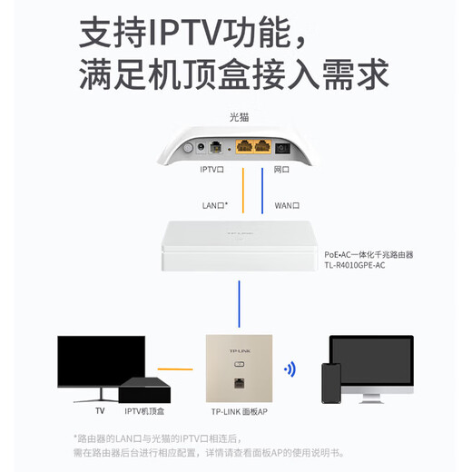 TP-Link Whole House Wifi6 Panel de AP inalámbrico Gigabit Conjunto AX1500 Cobertura de red AC+AP Yizhan Redes Poe Router TL-XAP1502GI [WiFi6] Panel blanco