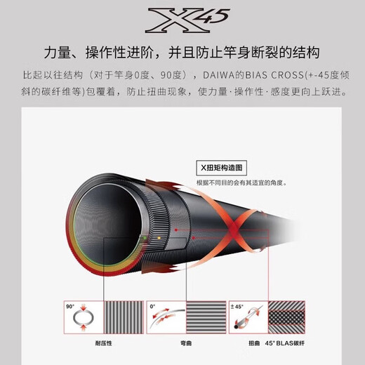 Dawa carbon fiber rocky rod ultra-light long-distance sliding and drifting special sea-throwing fishing rod hand rod top ten brands 5.3m No. 1.5