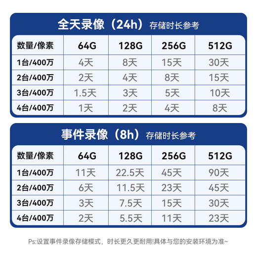 HIKVISION海康威视无线摄像头家用室外防水监控器360度全景无死角400万超清WiFi声音报警可对讲AI人形跟踪