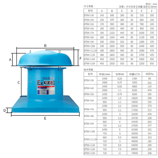 Luse DWT35-11 roof axial flow fan explosion-proof roof exhaust fan fiberglass explosion-proof anti-corrosion silent factory roof