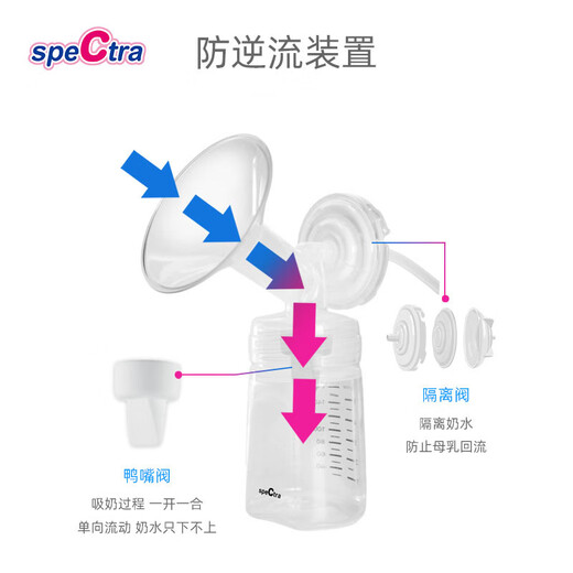 Berrik (spectra) Big Beibei Electric Breast Pump Upgrade Dual Motor DS Double-side Comfort Lactation Breast Pump Suction 15-speed Adjustable (Plug-in) Double-side Accessories 24mm