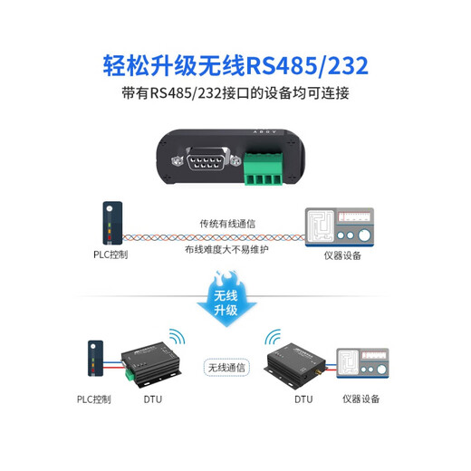 DTU无线数传电台485无线通讯收发LORA模块扩频8000米SX1278更稳定 胶棒天线(赠送) 无需电源AS32DTU/1W