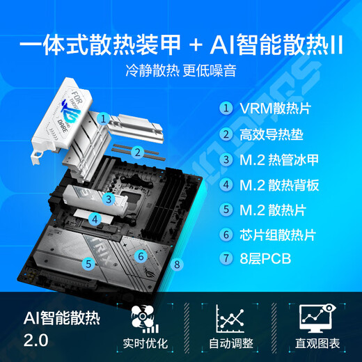 ROG STRIX X870-A Gaming Wifi Snow soplando la placa base soporta CPU 9700X 9900X 9950X 9800X3D (AMD x870/socket AM5) [Snow Blowing Footboard] X870-A