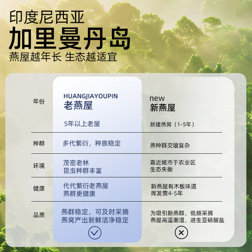 Huangjia Premium Bird's Nest Bird's Nest Importierte nachvollziehbare Trockennest -Nest -Nest -Nest -Trockenbecher geben das Begrenzungsgeschenk für ältere schwangere Frauen [feine geheime Abdeckung 8a] 50 g für etwa 1 Monat lang nahrhaft
