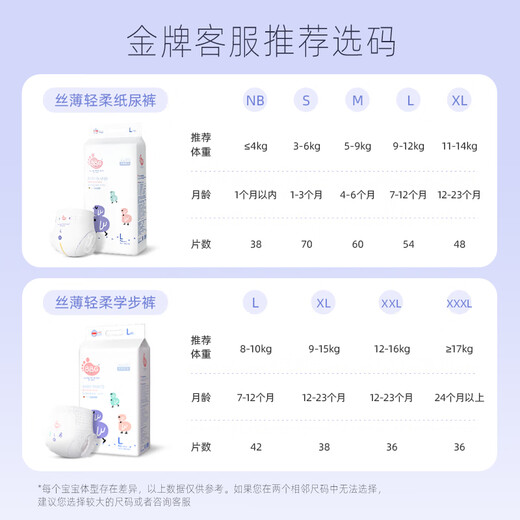 BBG【回购正装立减10元】丝薄轻柔纸尿裤婴儿拉拉裤尿不湿5片装 拉拉裤XXL码(12-16kg)