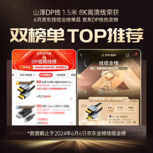 山泽DP线1.4版8K高清4K/2K240/165HzDisplayPort电脑接显示器游戏电竞连接线1.5米兼容DP1.2 DP15