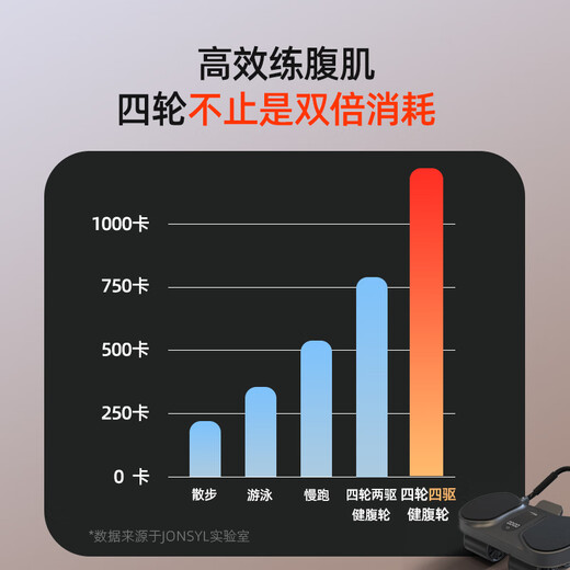 Qiaosen Ultra Abdominal Wheel Automatic Rebound 2025 New Four-Wheel Abdominal Trainer Weight Loss Belly Training Magic Abdominal Roll S600Ultra Abdominal Wheel + Massage Ring + Special Pad + Balance Pad