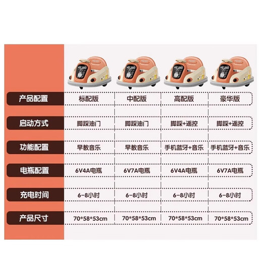 Ouletong children's electric bumper car, baby toy car, can sit on a person with remote control baby four-wheel car charging stroller Smart Orange 7A large battery + dual drive + remote control Bluetooth + early education music + light + forward and backward
