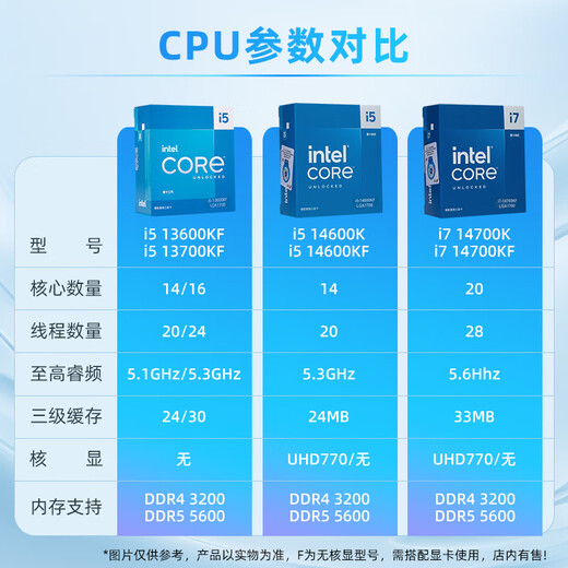Gigabyte Intel 13/14. Generation I7 i5 mit Z790m kleiner Schnitzeis Skulptur X Motherboard CPU Set Z790m A Elite Axe Ice M Board Ice Skulptur I7 14700KF [20 Kerne und 28 Fäden] Fünfjährige Garantie