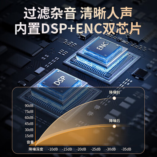 Good Shepherd Wireless Lavalier Microphone Mobile Live Broadcast Set Outdoor Interview Douyin Short Video Shooting Special Recording Equipment Little Bee Radio Mic Bluetooth Noise Reduction Wireless Microphone Professional Noise Reduction Lavalier Microphone One to One Silence*Reverberation*Noise Reduction