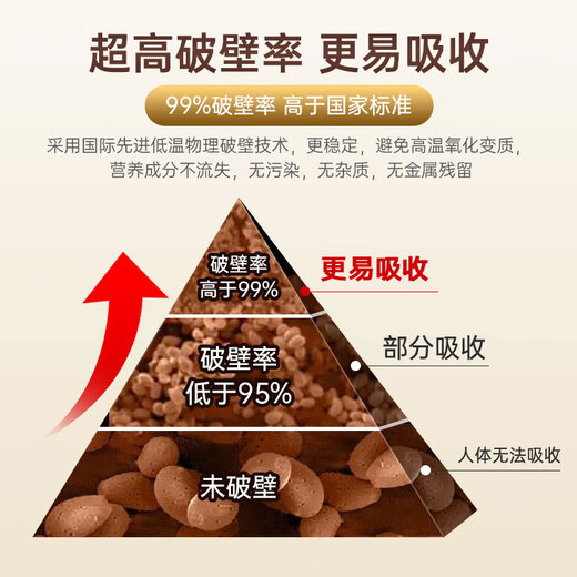 Chirun [third generation] Changbai Shantou Dao Break Wall Ganoderma lucidum spore powder enhances immunity rich in spore oil [half-year quantity] 1g*60 bags*6 boxes