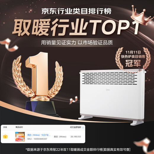 Midea Dabai Electric Heater/Electric Heater/Electric Heating Household/Bathroom Heater/Energy-Saving Light Sound/Electric Heating Stove European Fast Heat Stove HDY20K