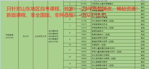 
2025 Shandong Self-Study Law 06941 Introduction to Intellectual Property Law Examination Video Courseware Online Classes Yearly Real Estate Course + Question Bank + Yearly Real Questions or Simulation 14098 Personal Rights Law