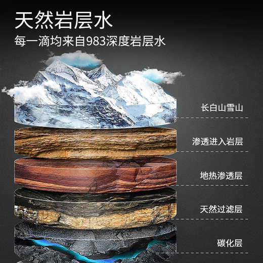 真午泉长白山天然7度冷泉岩下983米低氘弱碱性高端商务饮用水 112瓶【8箱】送货上门