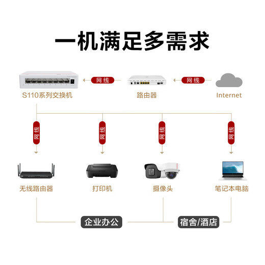 Huawei Kunling S110-8T with service 8-port Gigabit switch enterprise-grade switch monitoring network splitter small dormitory network splitter