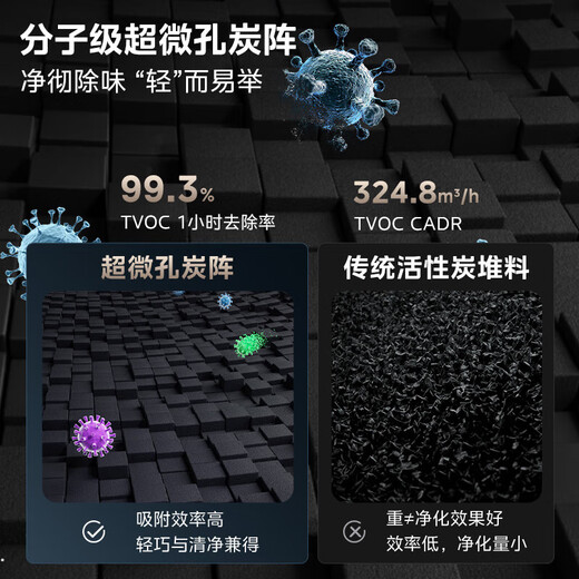 Midea ten-fold purification formaldehyde digital display air purifier and humidifier all-in-one household formaldehyde odor removal pet air purifier compound ion sterilization and disinfection machine ten-fold purification and humidification all-in-one machine