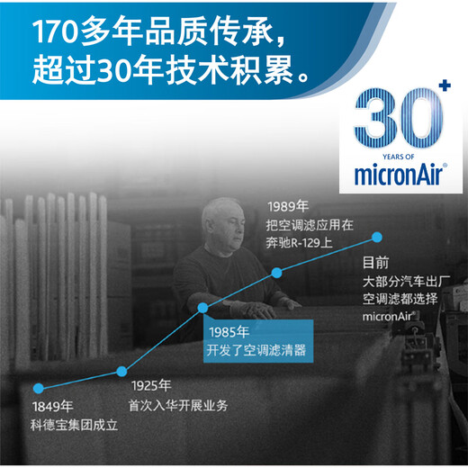 Micronair Blue Lung Klimaanlage Filter BL680 anwendbar für die zehnte Generation Accord English Site CRV Spibr Odyssey Jade