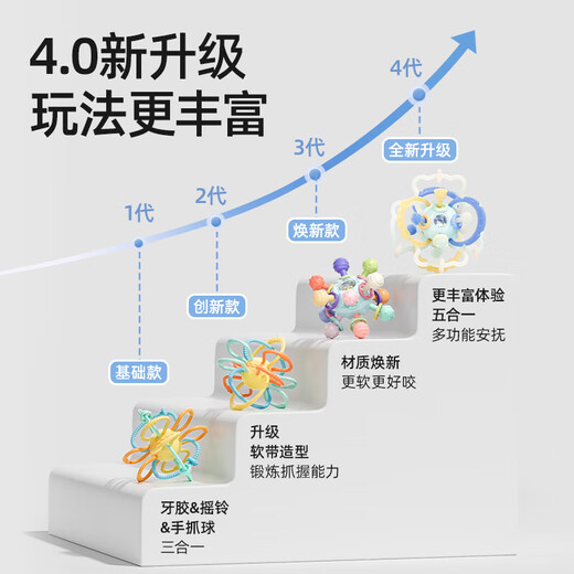 Bates Manhattan hand ball baby silicone chewable teether 0 to 1 year old baby early education educational toys upgraded antibacterial Ruili powder + free color box + anti-lost rope