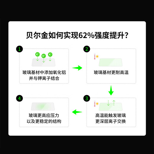 贝尔金（BELKIN）苹果16ProMax钢化膜 iPhone16ProMax贴膜 苹果16ProMax防摔手机膜 德国肖特抑菌基材 OVA158-REV