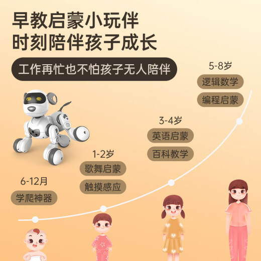 Yingjia Intelligent Robot Dog Children's Toys Boys and Girls Birthday Gifts Kids Infant and Toddler Programming Early Education Robot