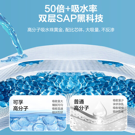 Corfu adult medical nursing pad L10 pieces (60*90cm) elderly diaper pad, puerperal pad, disposable mattress