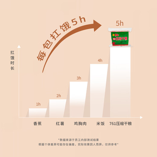 特种兵761压缩饼干 干粮家庭应急储备食品户外代餐饱腹即食充饥抗饿 761型200g*20包铁桶装4kg