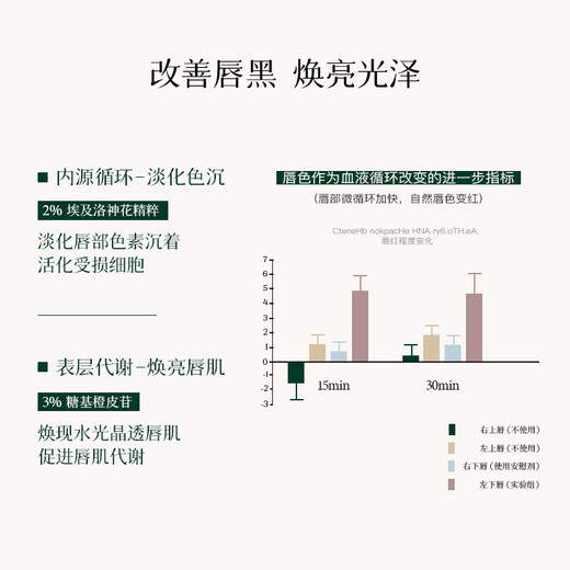 Treesymbol进口唇膜组合唇部精华保湿滋润补水修复去死皮淡化唇纹润唇膏男女 【昼夜24h奢养】唇部精华16g