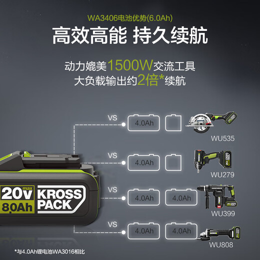 Оригинал Worx 20 В лития батарея 4,0/5,0/6,0 буровой буровой шарнирной шерсти 3406/3922 Двойное зарядное зарядное устройство Orange WA3883