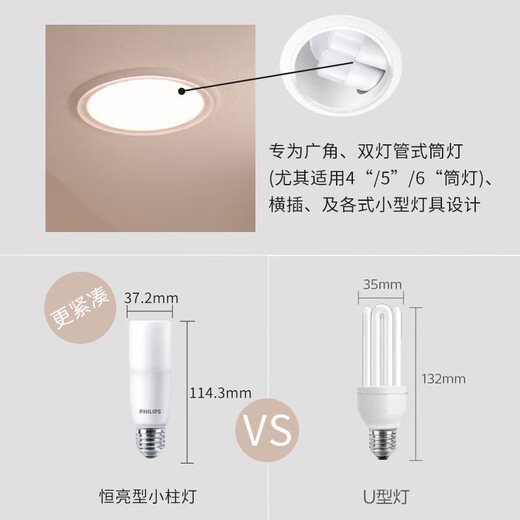 Philips (PHILIPS) LED bulb E27 screw low-power cylindrical bulb high-brightness energy-saving bulb 9.5W white light secondary energy efficiency