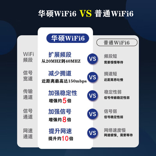 ASUS ASU Sa Dou 2025 new portable wifi6 mobile wireless wifi portable unlimited speed network no need to pre-store home router wi-fi6 car network card (faster Internet access) top version supreme version 10,000 mAh power bank + 5 times battery life