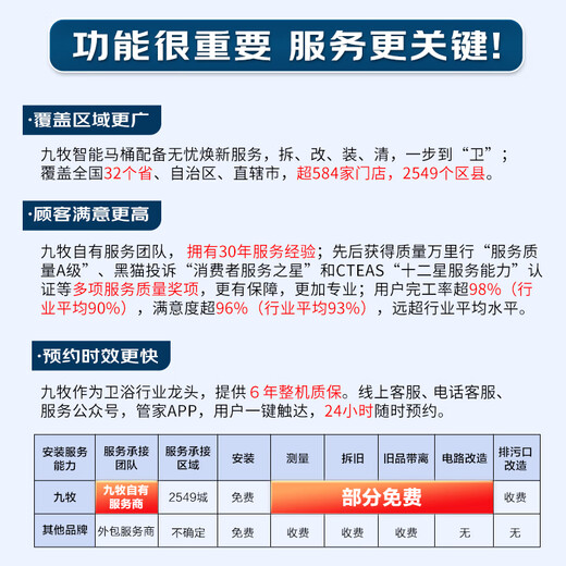 九牧（JOMOO）智能马桶一体机多功能自动马桶无水压限制抗菌即热式智能坐便器 【脚感冲水】魔力泡防护S680 305坑距(2515城包安装)