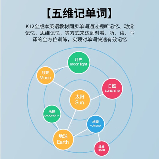 Haojixing 7-inch Pocket Learning Repeater Listening Treasure Walkman English Learning Vocabulary Memorization Synchronous Primary to High School Courses K999 128G + Synchronous Reading + 4-Core Operation + Synchronous Teaching