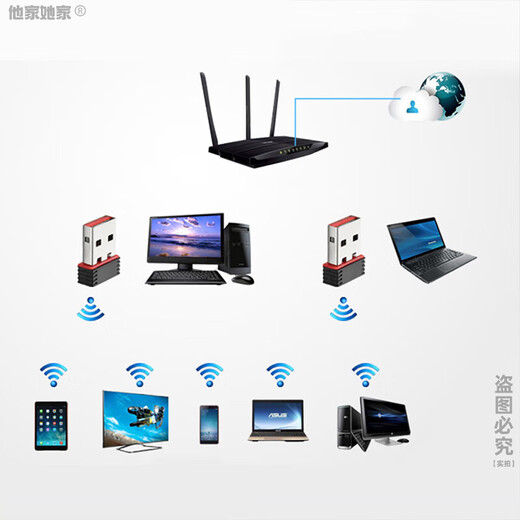 Mini-Treiberfreie USB-Wireless-Netzwerkkarte Desktop 2,4-G-Frequenz Tragbarer WLAN-Heimrouter Laptop WiFi-Empfänger Drahtloses Netzwerk Extern U 1 Packung Win10 oder höher Treiberfrei 150M Plug-and-Play