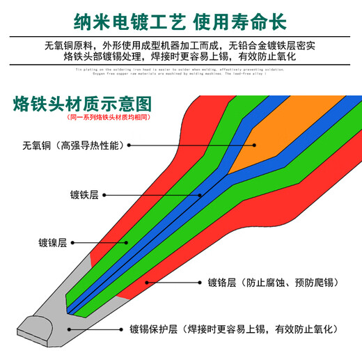 快克QSS快克960-K烙铁头236/936A/969A+/969B+/967/706W+/TS1100 快克960-K大刀头